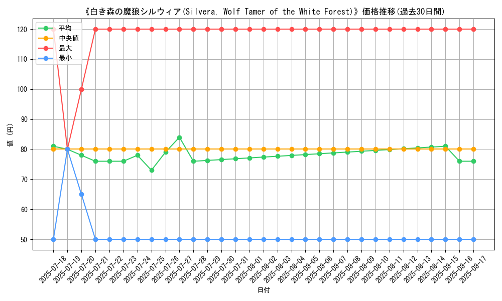 graph_card_108913