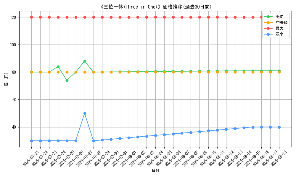 graph_card_108915