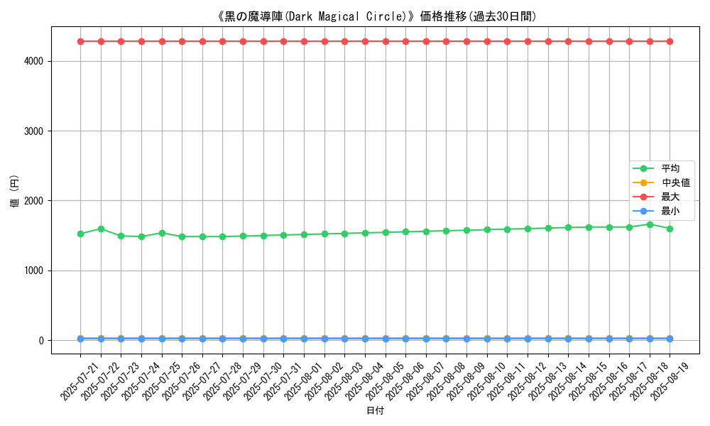graph_card_109007
