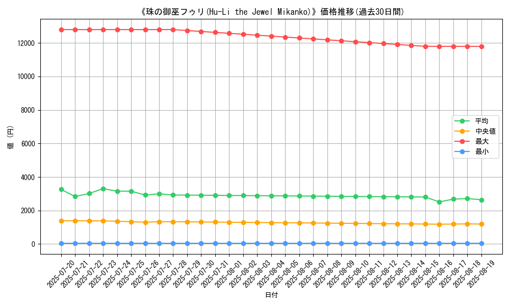 graph_card_109214
