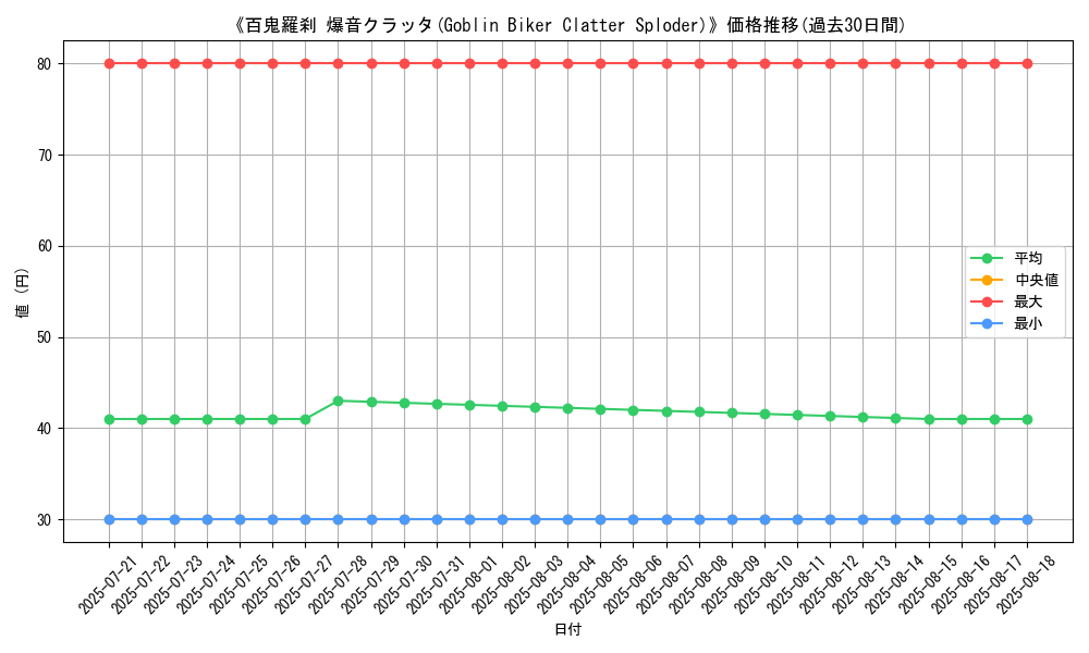 graph_card_109217
