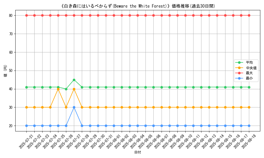 graph_card_109253