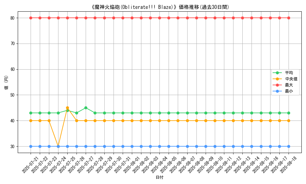 graph_card_109254