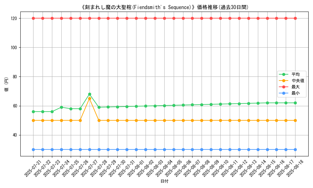 graph_card_109255