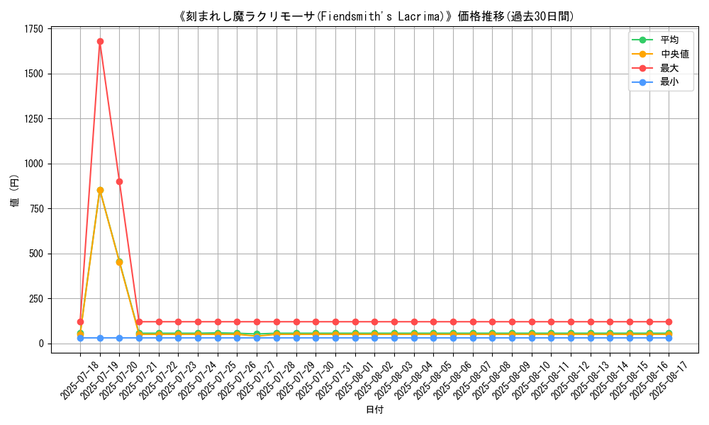graph_card_109256