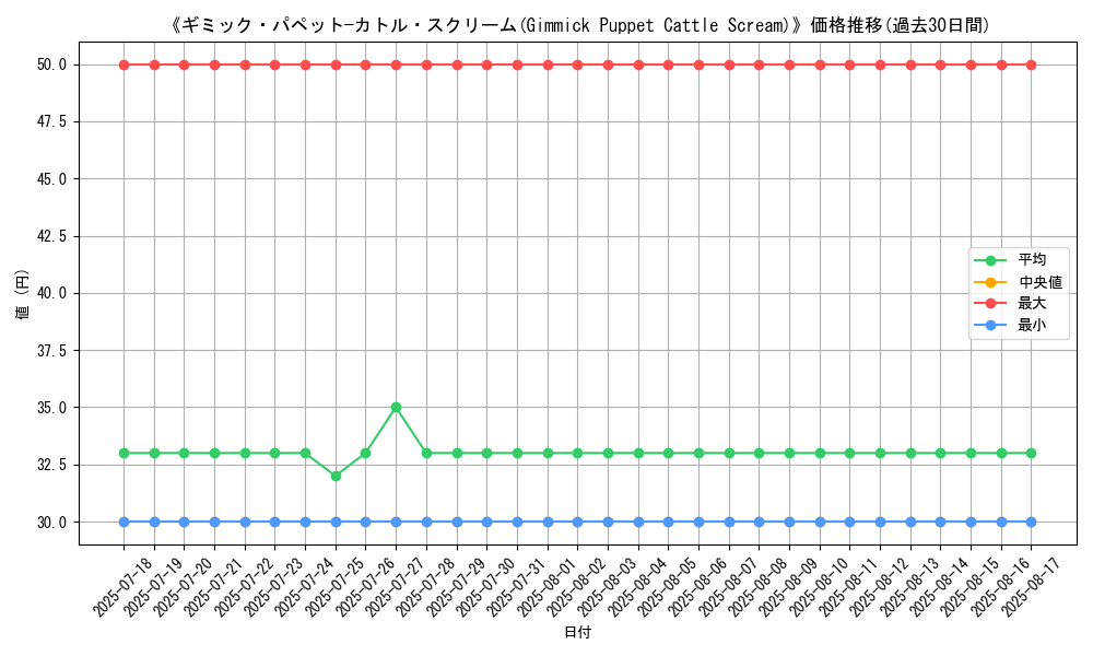 graph_card_109257
