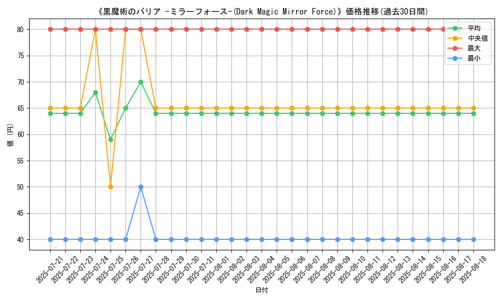 graph_card_109258