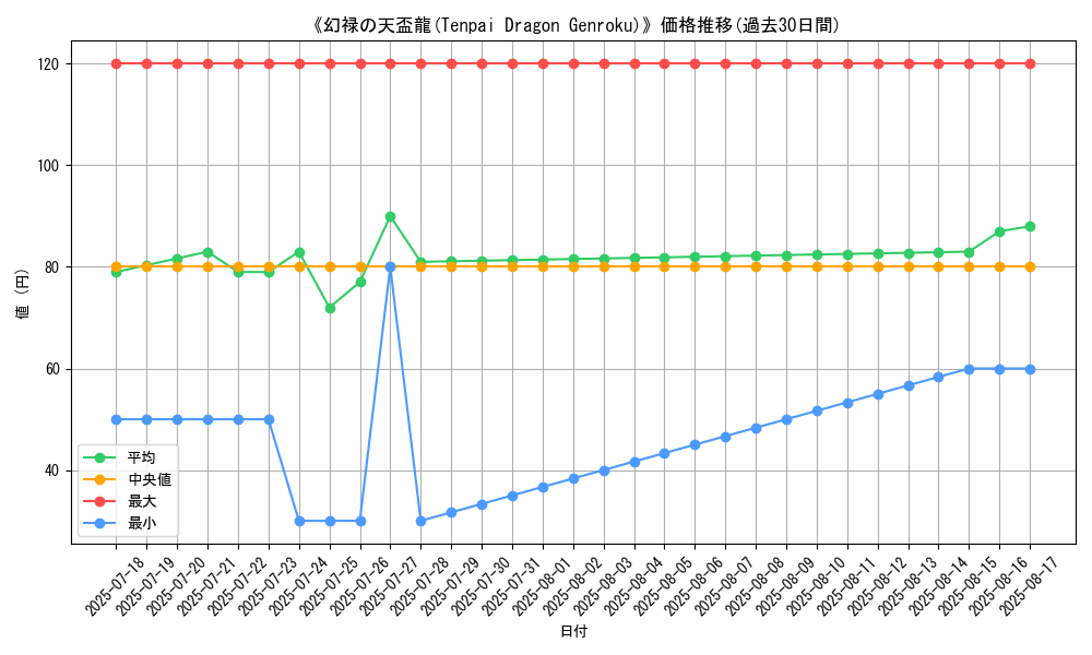 graph_card_109259