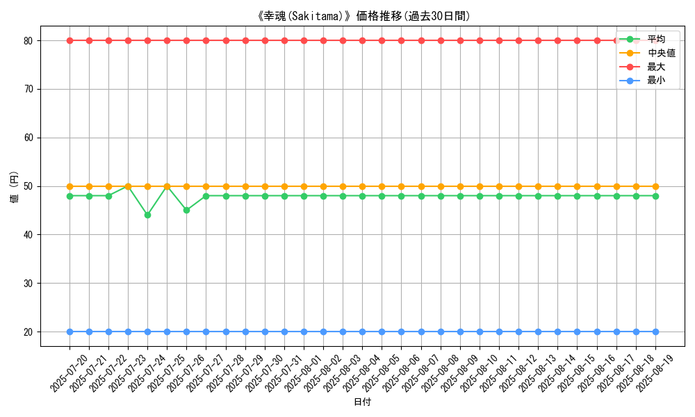 graph_card_109425