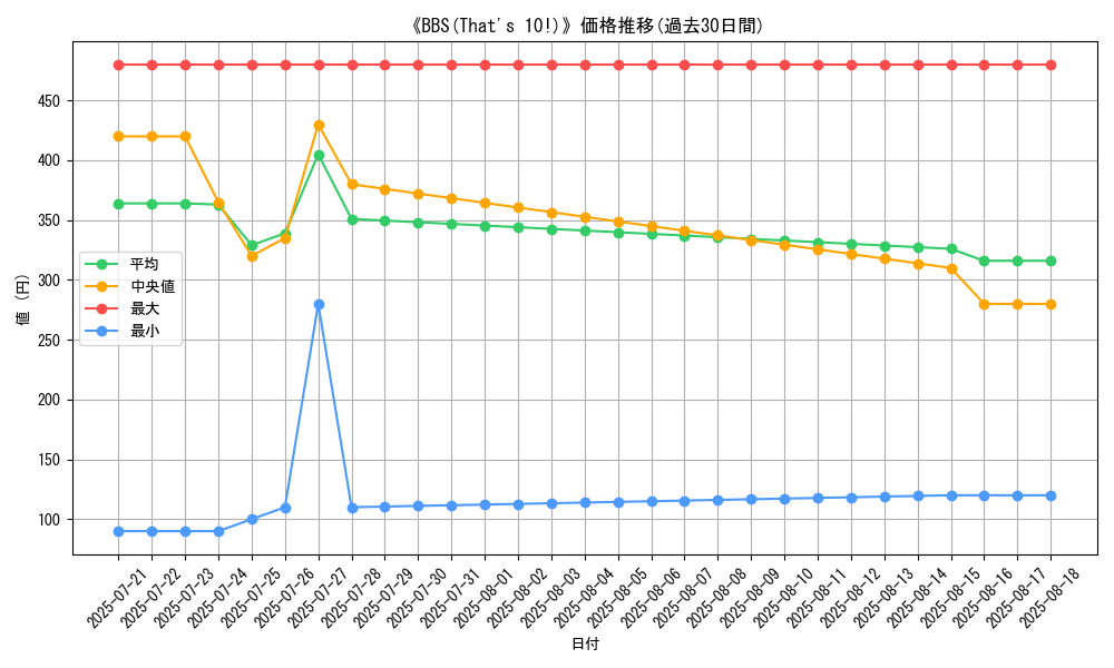 graph_card_109496
