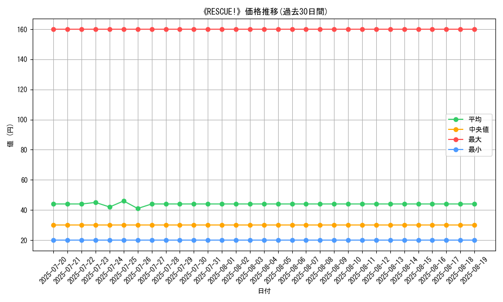 graph_card_109522