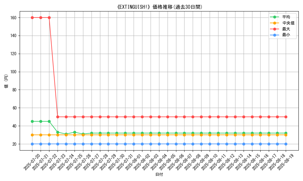 graph_card_109534