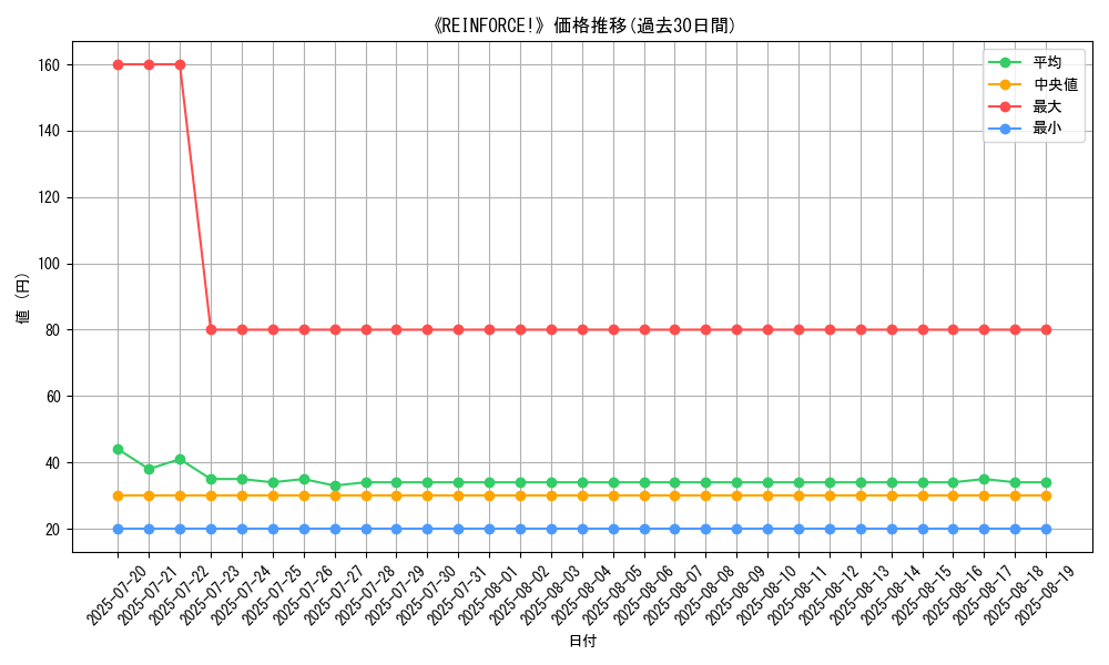 graph_card_109591