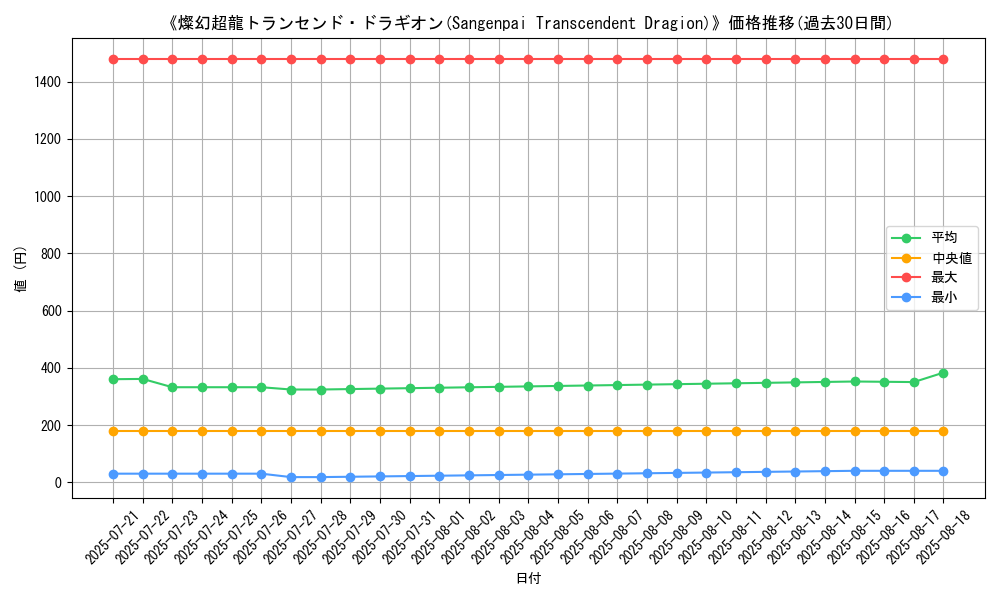 graph_card_109600