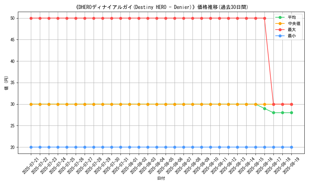 graph_card_109628
