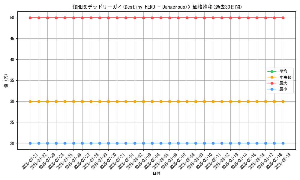 graph_card_109633