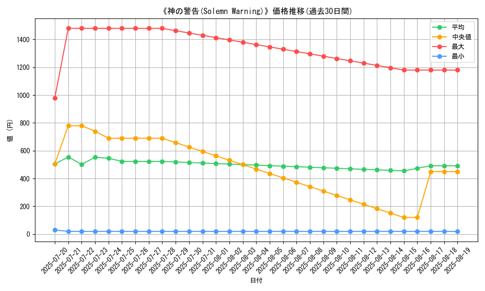 graph_card_109648