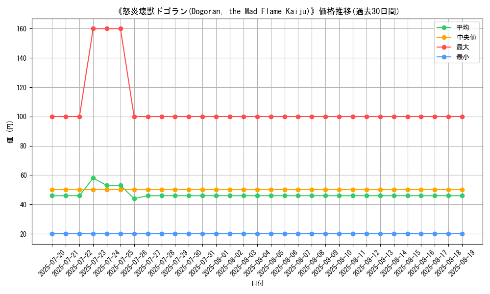 graph_card_109715