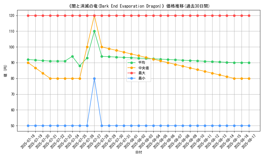 graph_card_109821