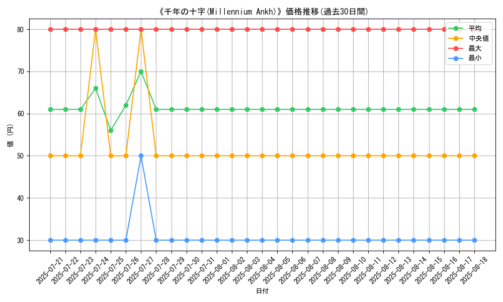 graph_card_109862