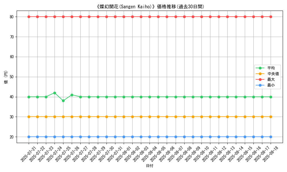 graph_card_109863