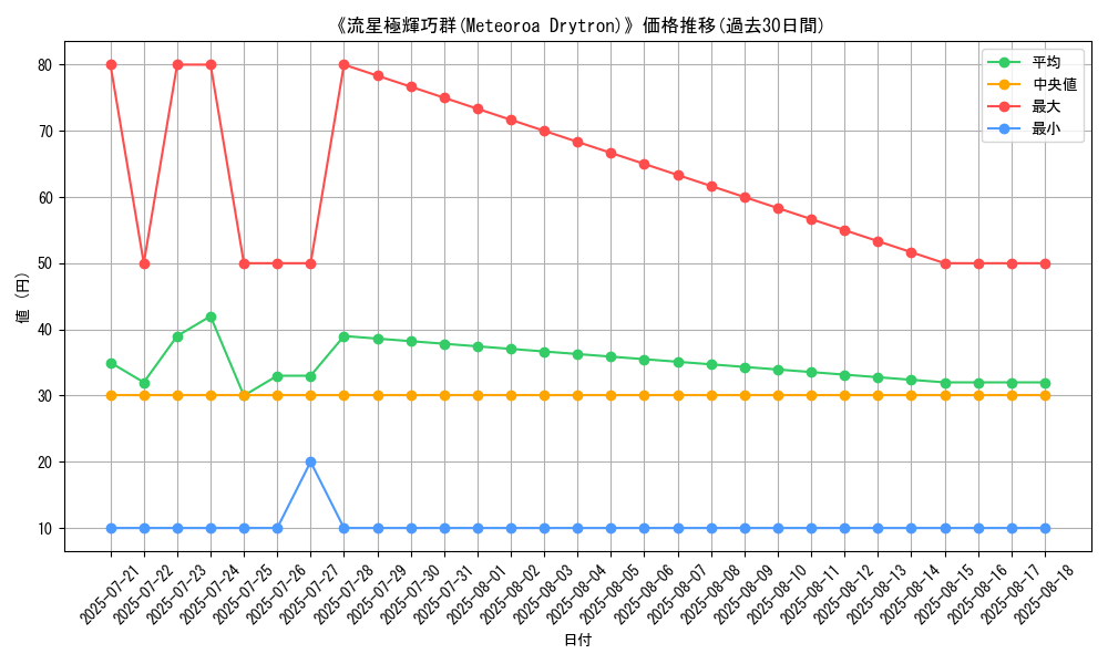 graph_card_109867