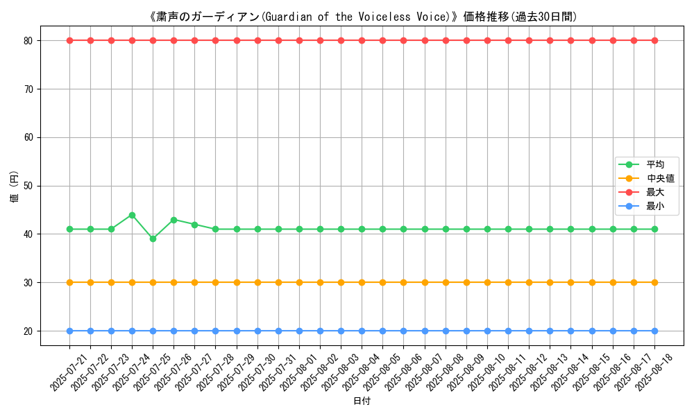 graph_card_109868