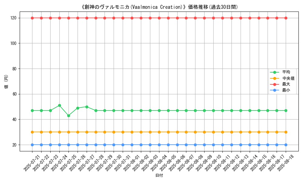 graph_card_109869