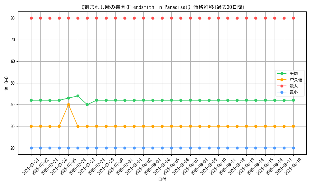 graph_card_109870