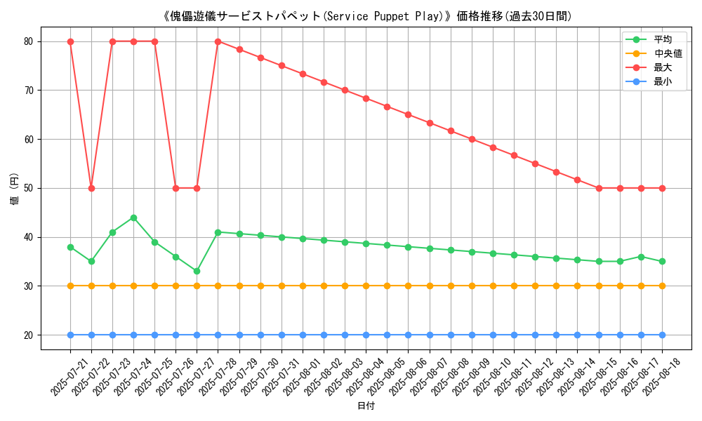 graph_card_109871
