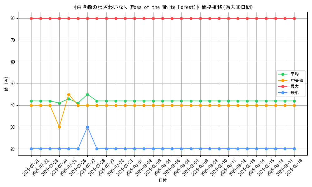 graph_card_109872