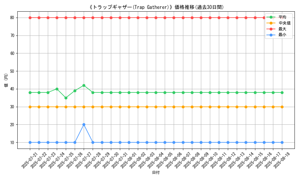graph_card_109873