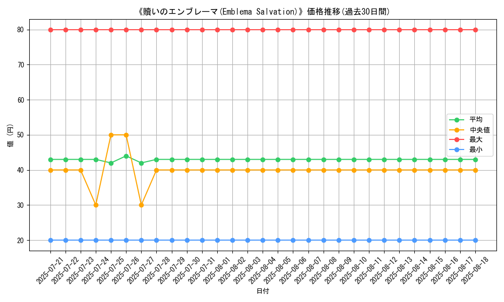 graph_card_109875