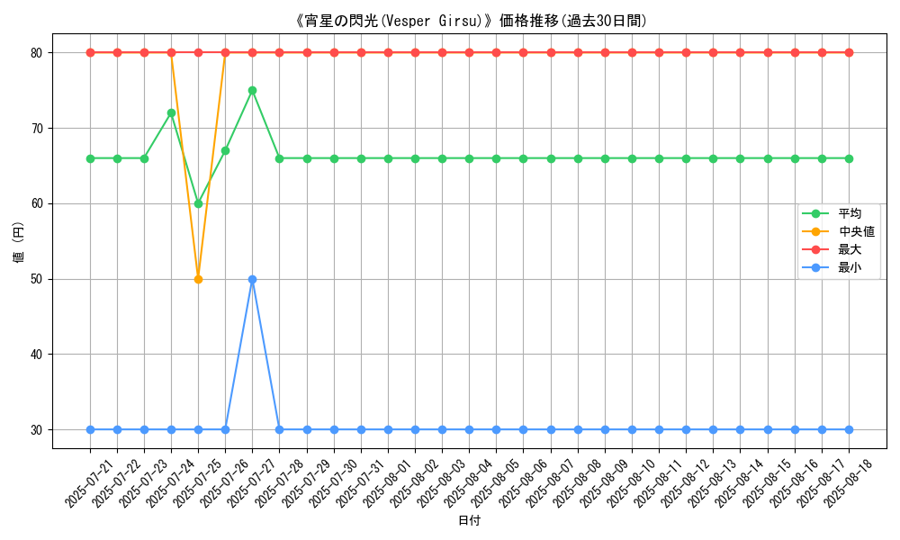 graph_card_109876