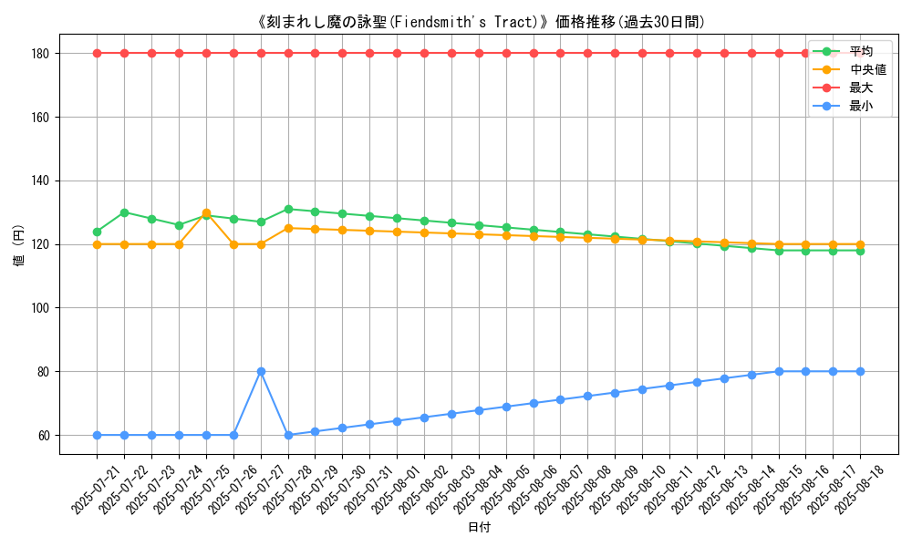 graph_card_109877