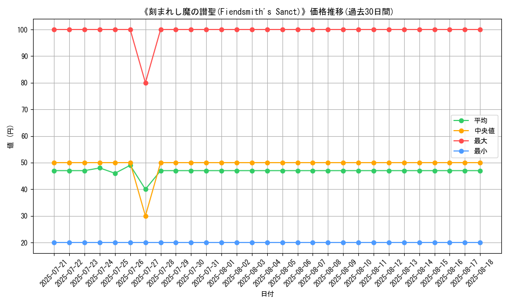 graph_card_109878