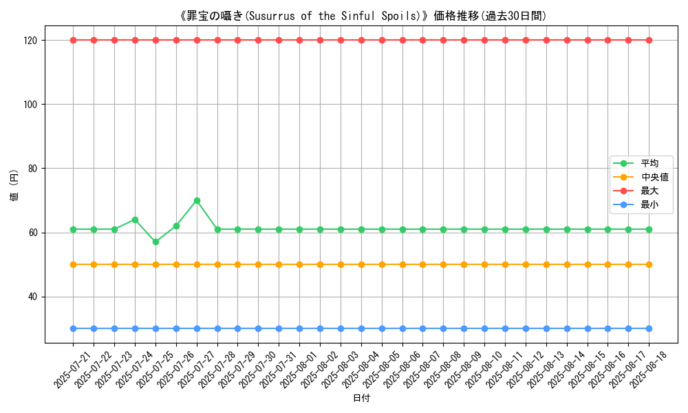 graph_card_109879
