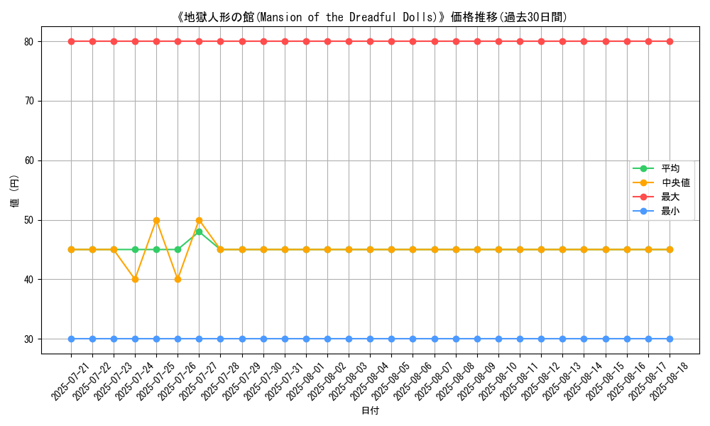 graph_card_109880