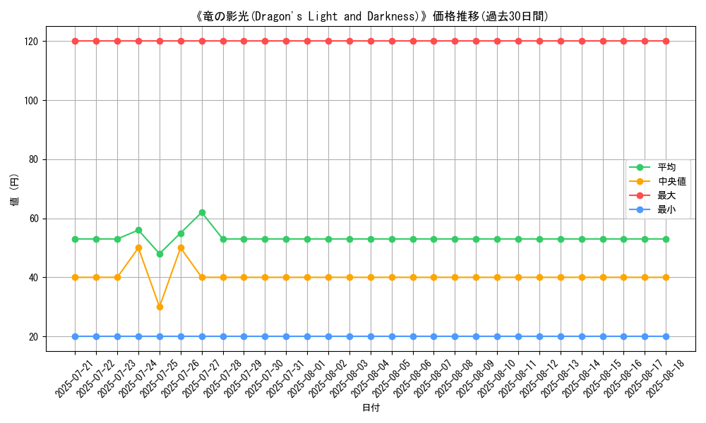 graph_card_109881