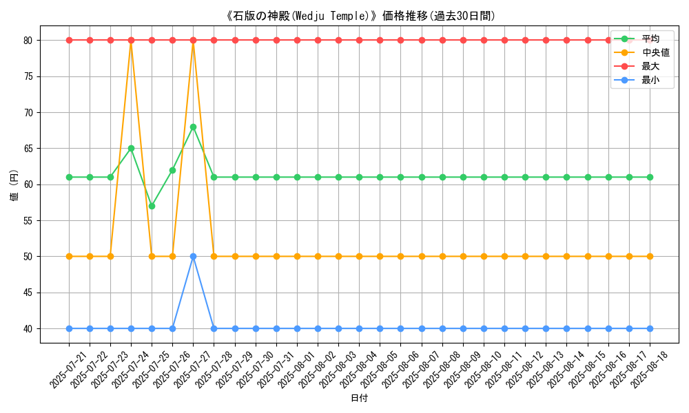 graph_card_109882