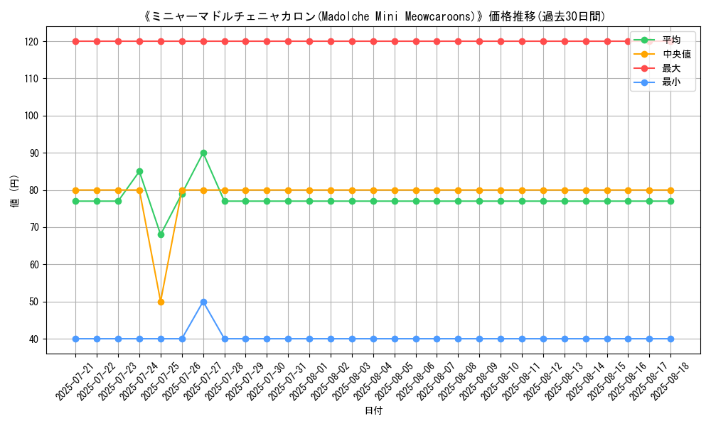 graph_card_109883