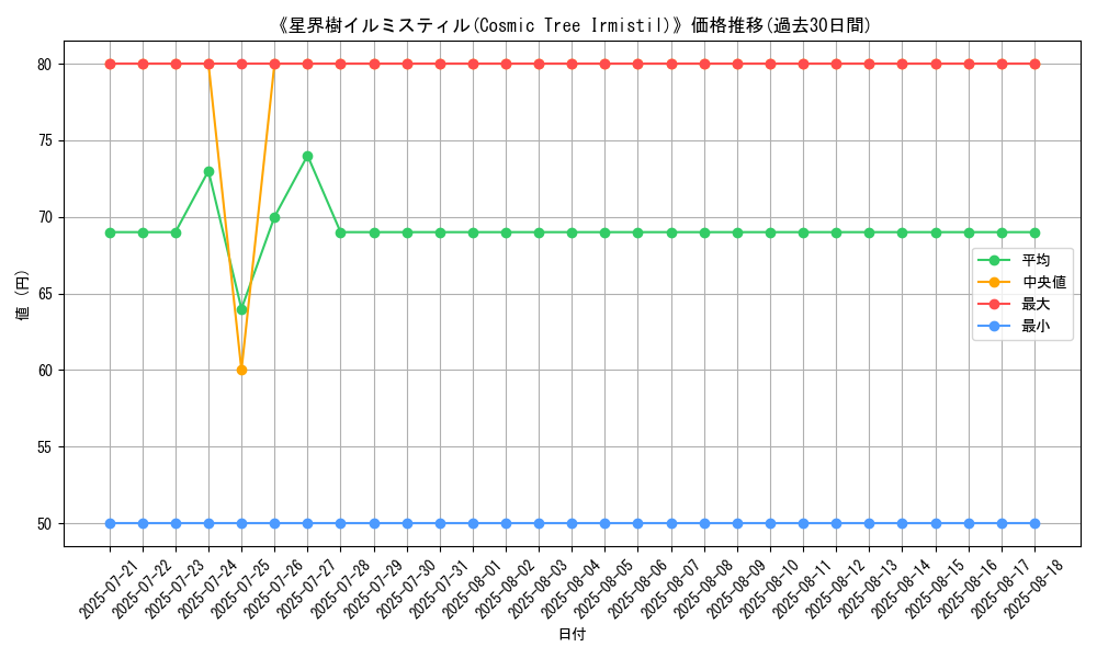 graph_card_109884