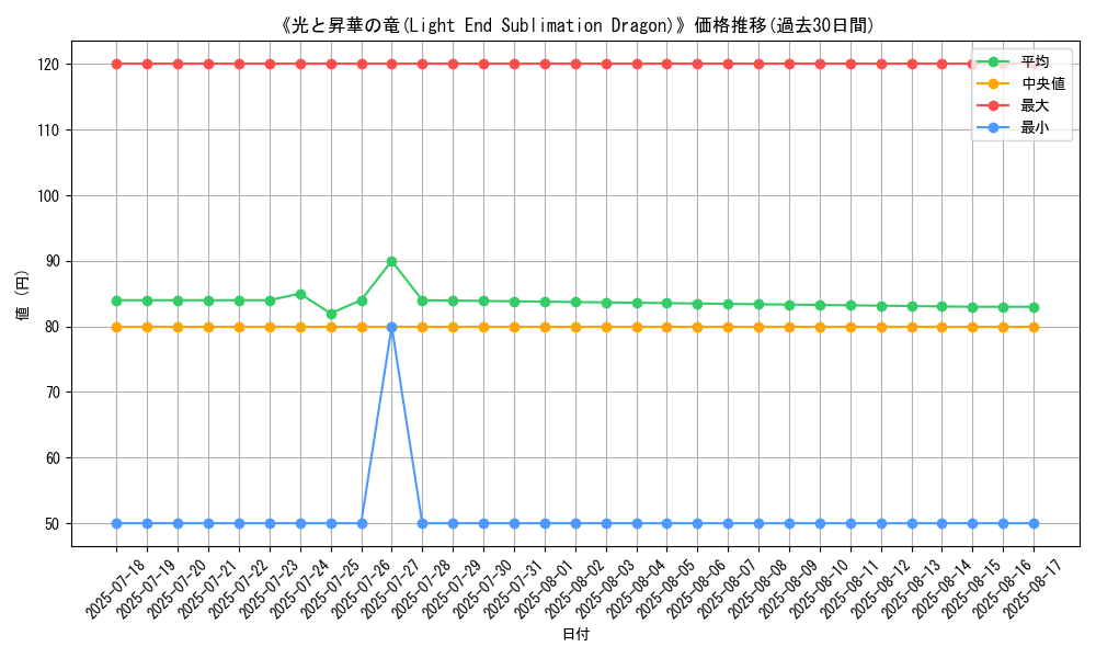 graph_card_109915