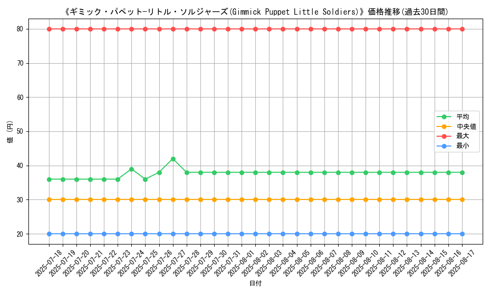 graph_card_109921