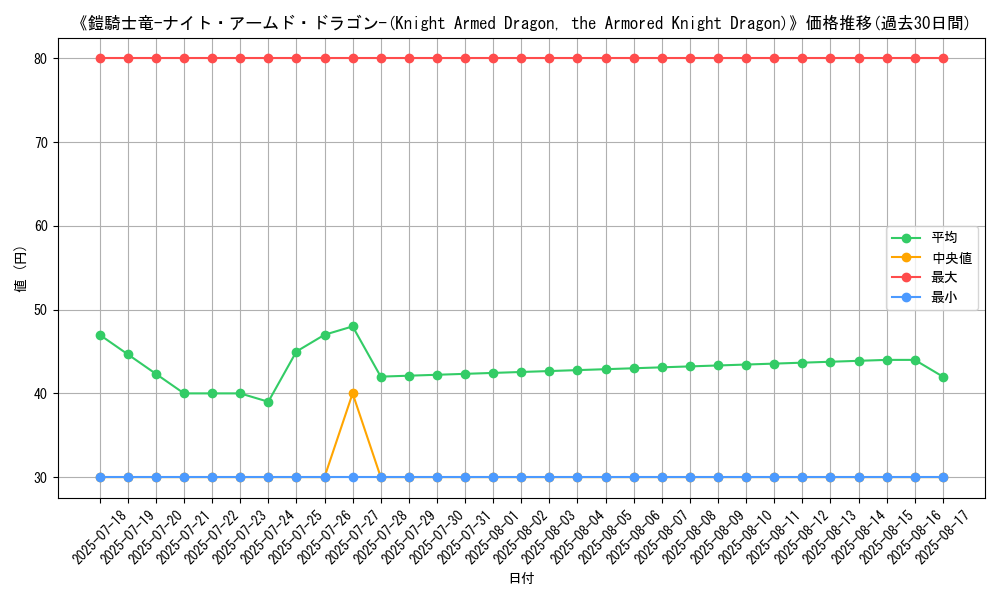 graph_card_109925
