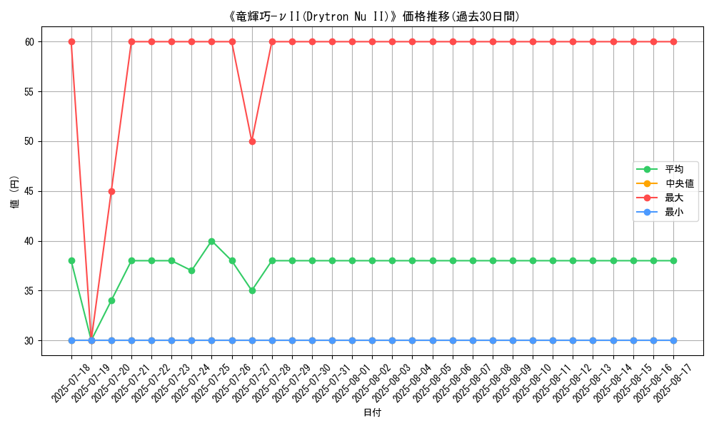 graph_card_109932