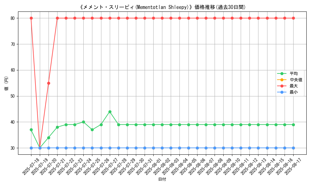 graph_card_109933
