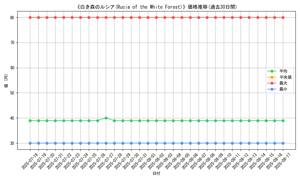 graph_card_109934