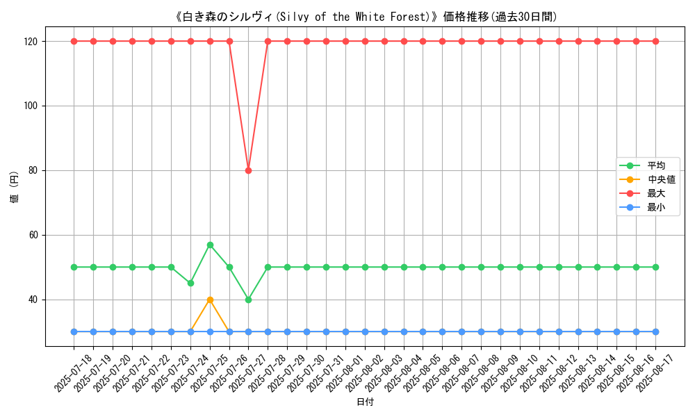 graph_card_109935