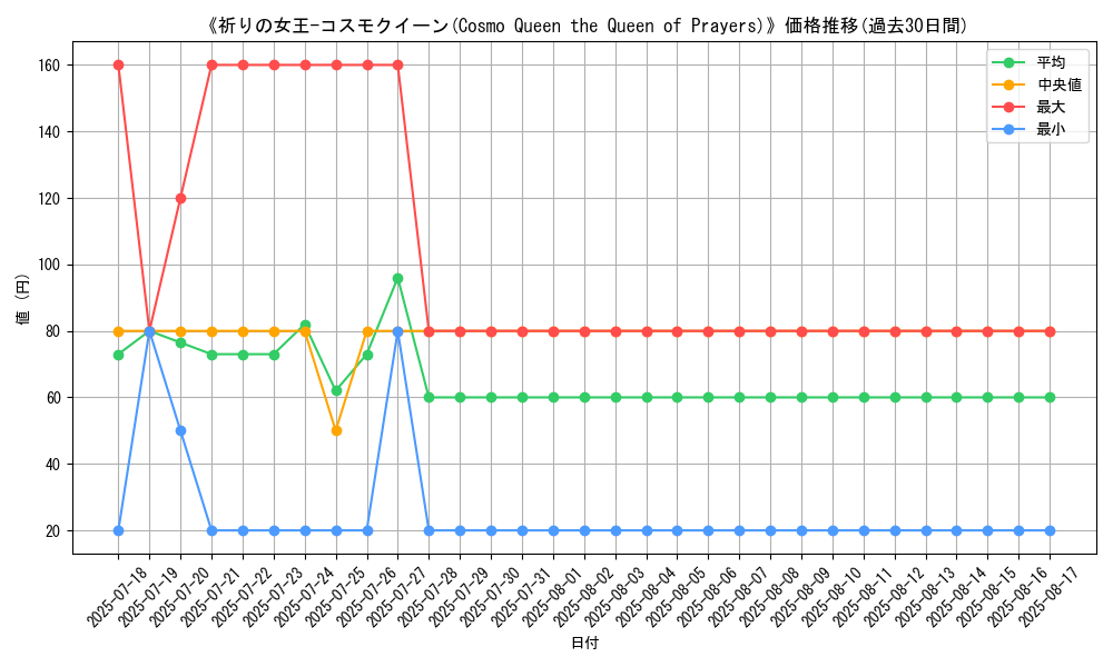 graph_card_109936